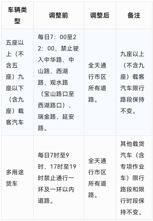 3和8哪天限行-3和8明天限行吗-第1张图片 3和8哪天限行-3和8明天限行吗-第1张图片