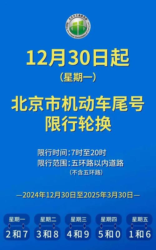 今日廊坊限号-今日廊坊限号几和几