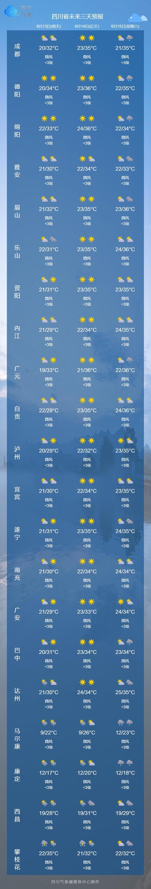 【乐山天气预报一周/乐山天气预报15天】-第3张图片 【乐山天气预报一周/乐山天气预报15天】-第3张图片