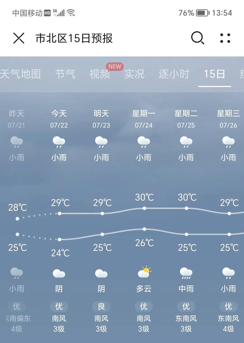 【青岛天气预报15天查询/青岛天气预报15天查询免费】-第2张图片 【青岛天气预报15天查询/青岛天气预报15天查询免费】-第2张图片