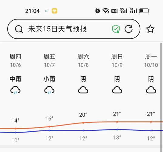 【青岛天气预报15天查询/青岛天气预报15天查询免费】-第4张图片 【青岛天气预报15天查询/青岛天气预报15天查询免费】-第4张图片