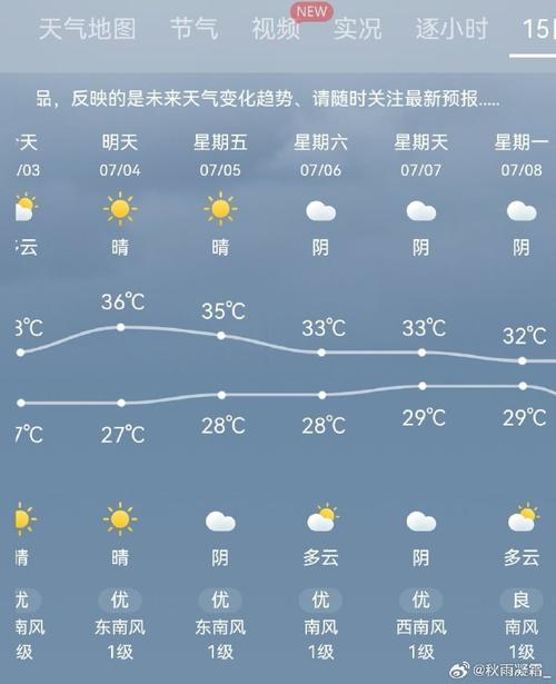 无锡一周天气预报,无锡一周天气预报七天查询-第5张图片 无锡一周天气预报,无锡一周天气预报七天查询-第5张图片