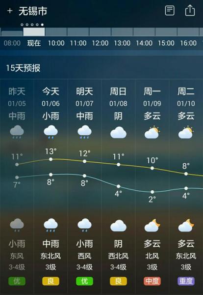 无锡一周天气预报,无锡一周天气预报七天查询-第6张图片 无锡一周天气预报,无锡一周天气预报七天查询-第6张图片