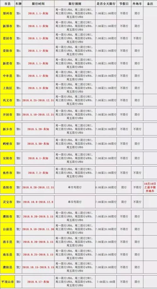 浚县限号查询-浚县限号查询电话-第2张图片 浚县限号查询-浚县限号查询电话-第2张图片
