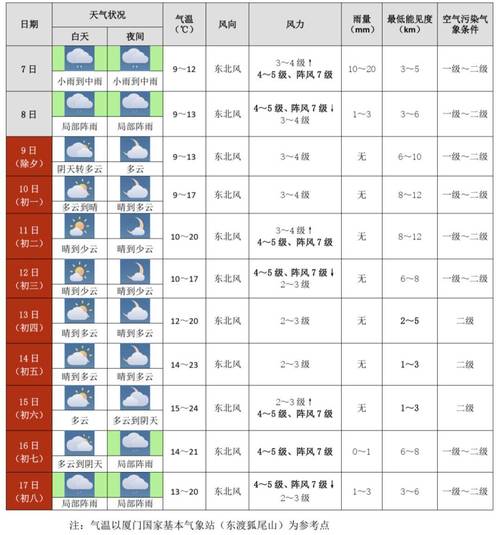 关于“河北沧州天气预报”你不知道的事