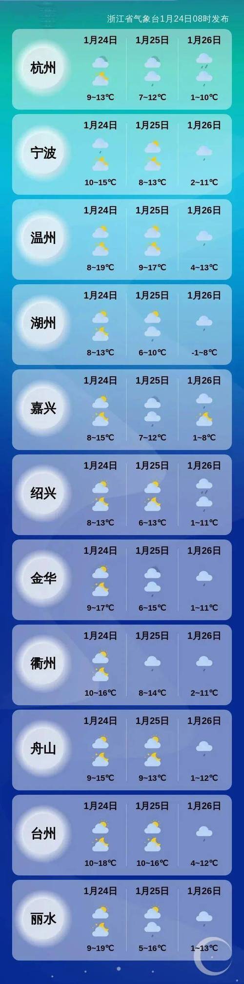 关于“河北沧州天气预报”你不知道的事-第7张图片 关于“河北沧州天气预报”你不知道的事-第7张图片
