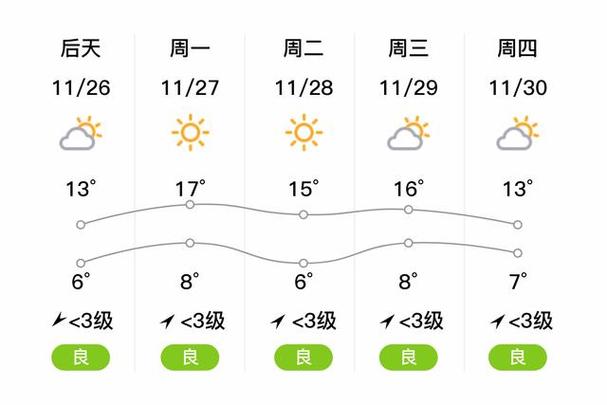 荆州天气/荆州天气预报30日