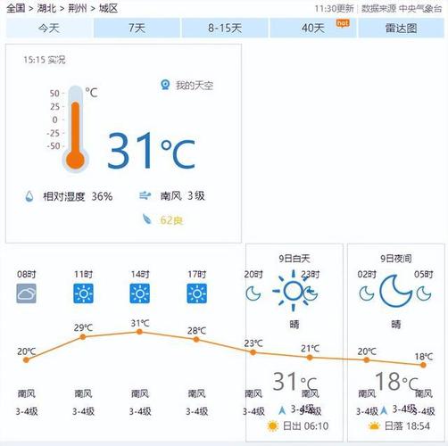 荆州天气/荆州天气预报30日-第5张图片 荆州天气/荆州天气预报30日-第5张图片