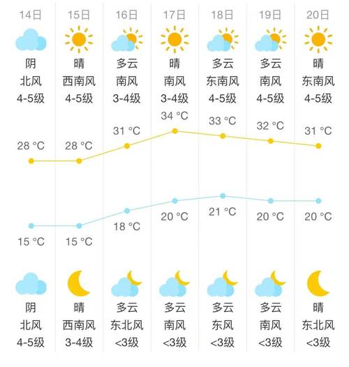 房山天气/房山天气今明后三天