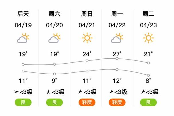 房山天气/房山天气今明后三天-第5张图片 房山天气/房山天气今明后三天-第5张图片