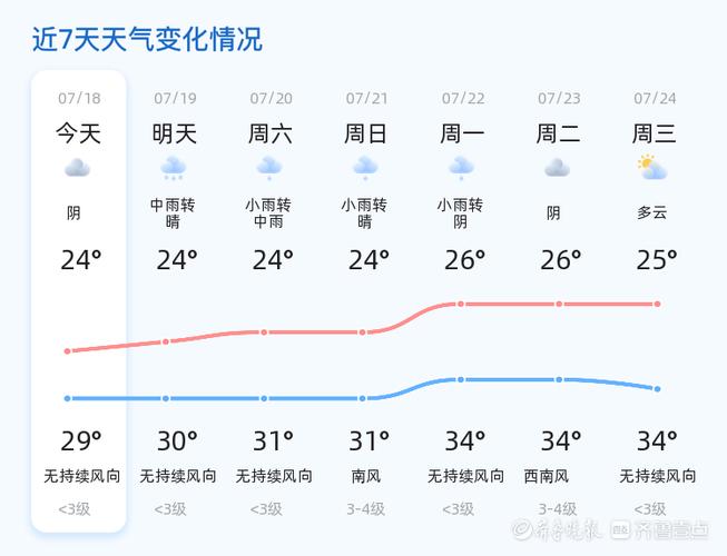 关于“临沂天气”你不知道的事-第5张图片 关于“临沂天气”你不知道的事-第5张图片
