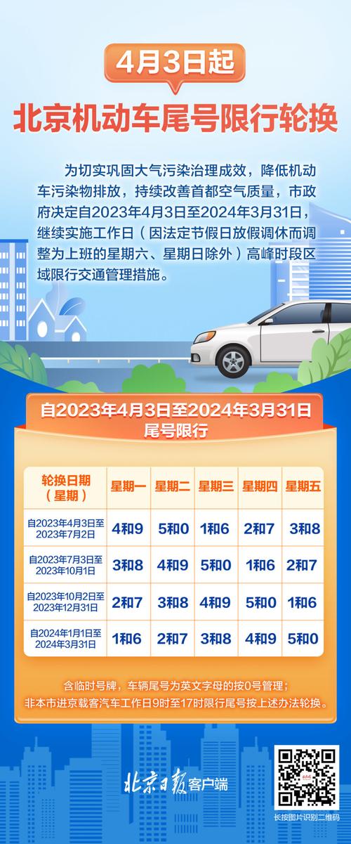 北京限行尾号-北京限行尾号即将轮换怎么办理