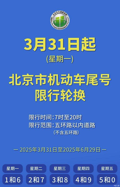 北京限行尾号-北京限行尾号即将轮换怎么办理-第2张图片 北京限行尾号-北京限行尾号即将轮换怎么办理-第2张图片