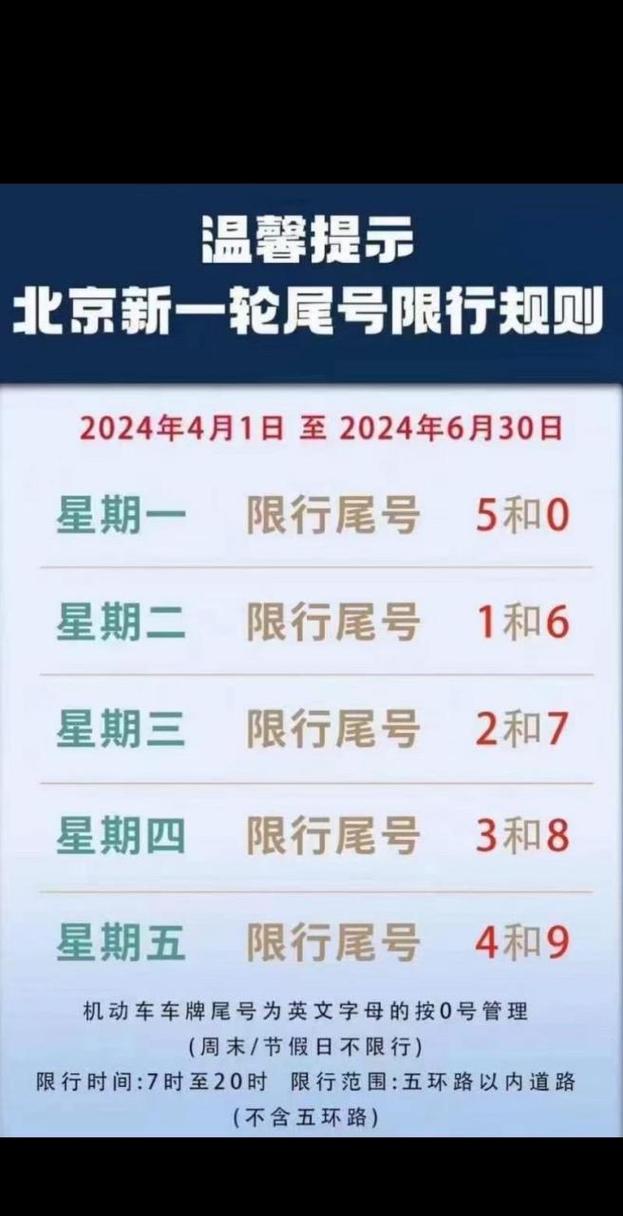 北京限行尾号-北京限行尾号即将轮换怎么办理-第9张图片 北京限行尾号-北京限行尾号即将轮换怎么办理-第9张图片