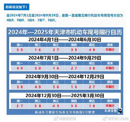 北京限行尾号-北京限行尾号即将轮换怎么办理-第8张图片 北京限行尾号-北京限行尾号即将轮换怎么办理-第8张图片