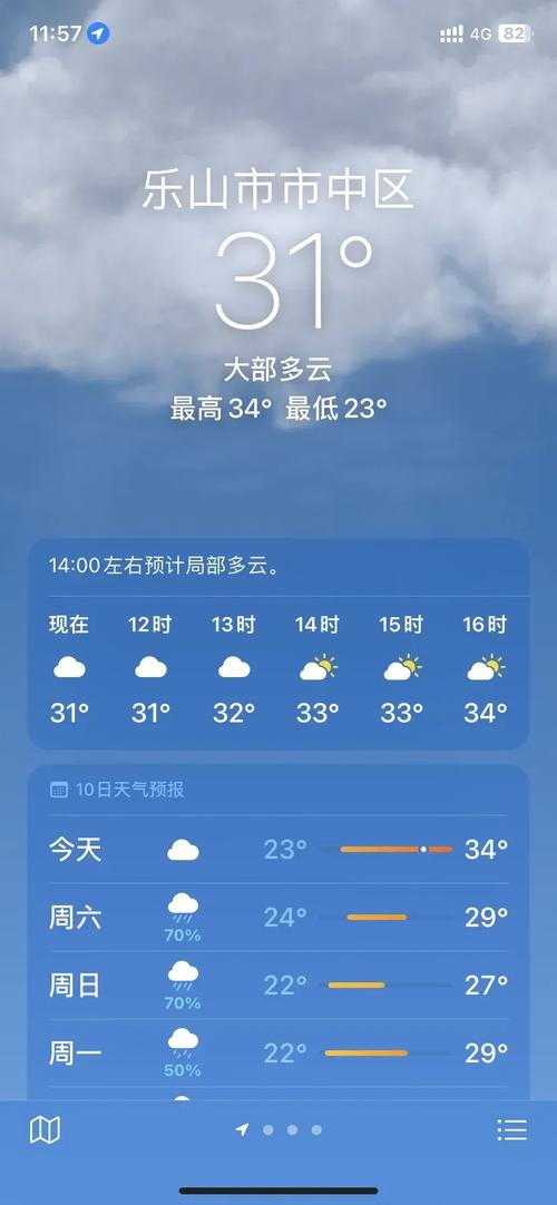 乐山天气预报/乐山天气预报15天天气预报更新宁县十五天天气预报-第2张图片 乐山天气预报/乐山天气预报15天天气预报更新宁县十五天天气预报-第2张图片