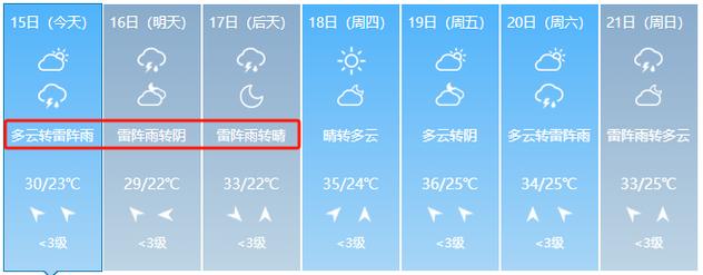 唐山地区天气预报-唐山地区天气预报明天-第6张图片 唐山地区天气预报-唐山地区天气预报明天-第6张图片