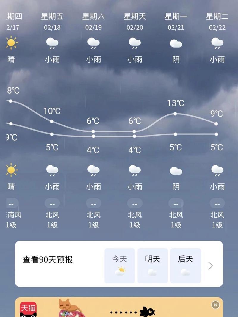 关于“惠州天气预报一周”你不知道的事-第4张图片 关于“惠州天气预报一周”你不知道的事-第4张图片