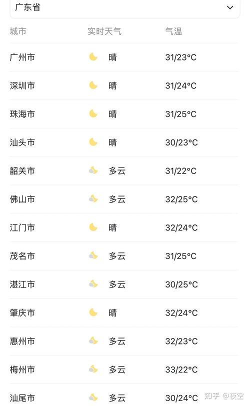 关于“惠州天气预报一周”你不知道的事-第3张图片 关于“惠州天气预报一周”你不知道的事-第3张图片
