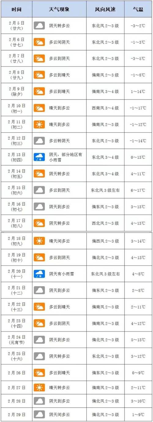 【信阳天气/信阳天气15 天】-第2张图片 【信阳天气/信阳天气15 天】-第2张图片
