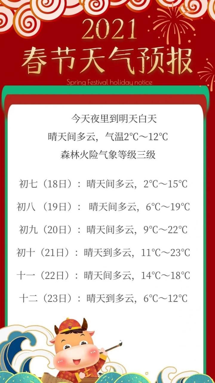 【信阳天气/信阳天气15 天】-第3张图片 【信阳天气/信阳天气15 天】-第3张图片