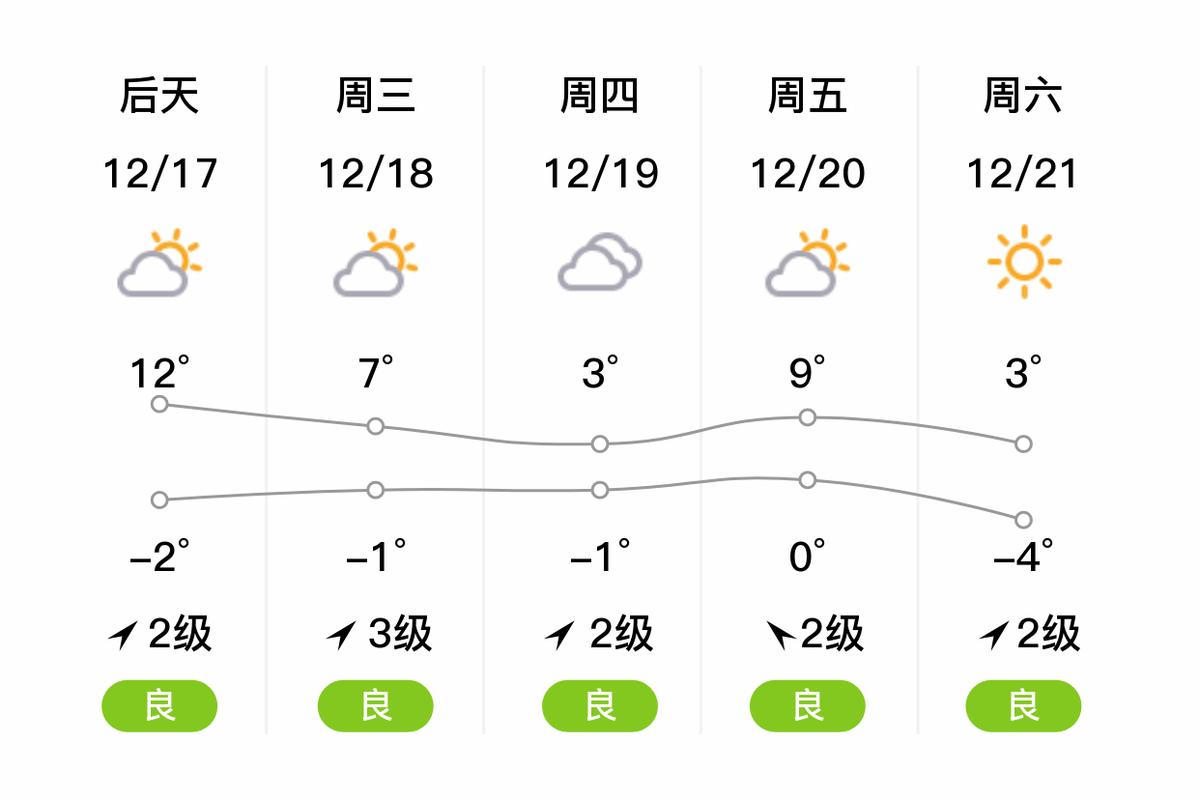 【信阳天气/信阳天气15 天】-第4张图片 【信阳天气/信阳天气15 天】-第4张图片