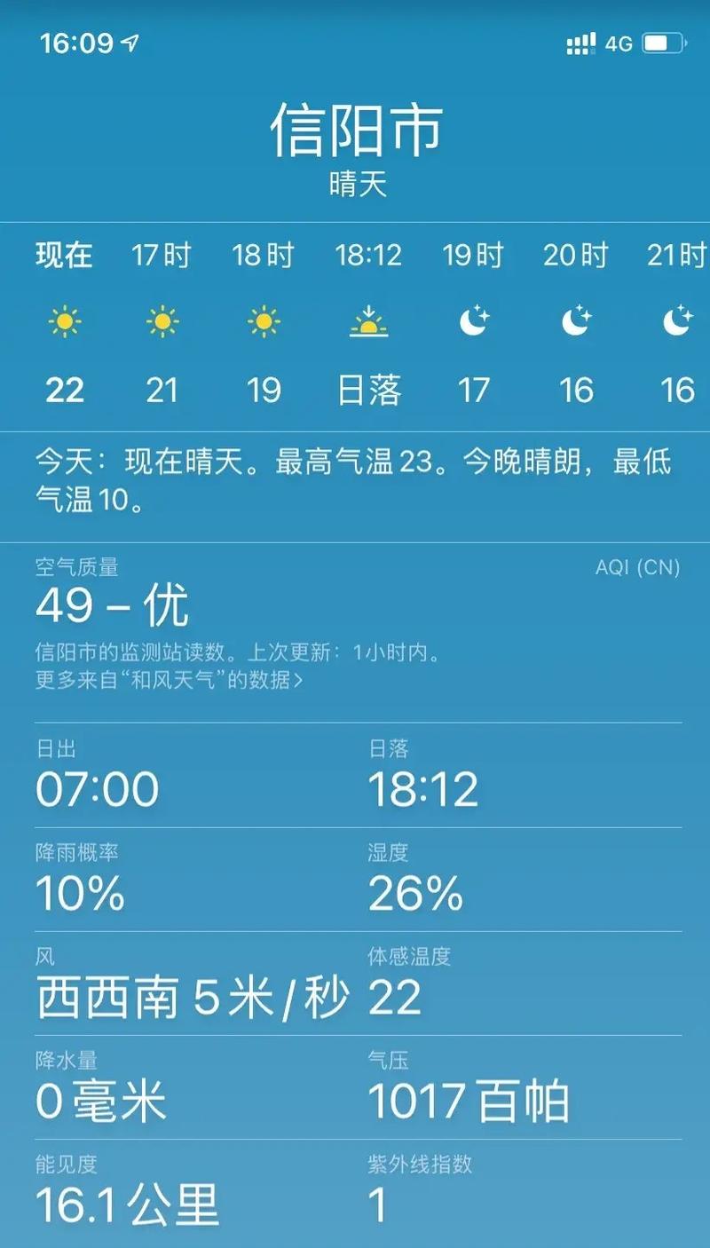 【信阳天气/信阳天气15 天】-第8张图片 【信阳天气/信阳天气15 天】-第8张图片
