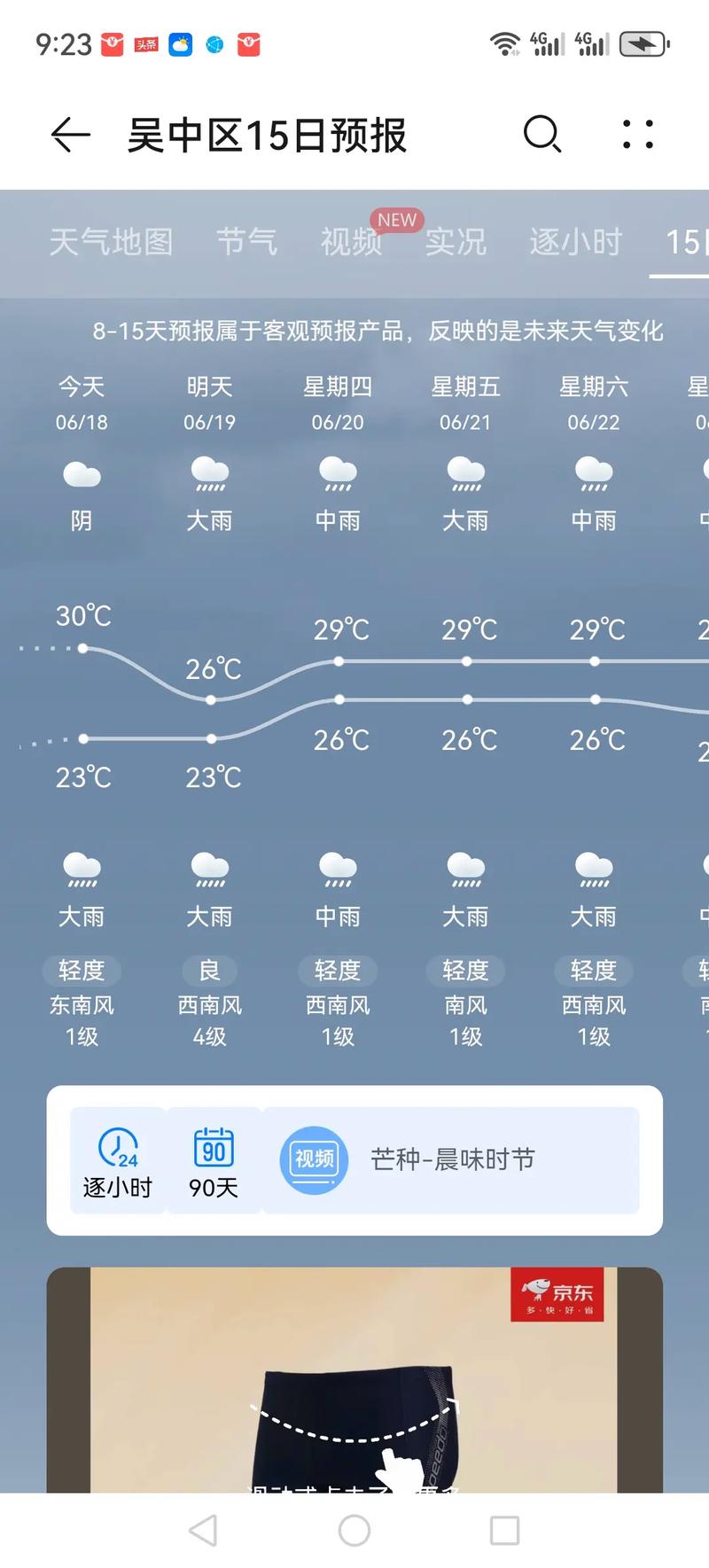 关于“苏州未来一周天气预报”你不知道的事-第3张图片 关于“苏州未来一周天气预报”你不知道的事-第3张图片