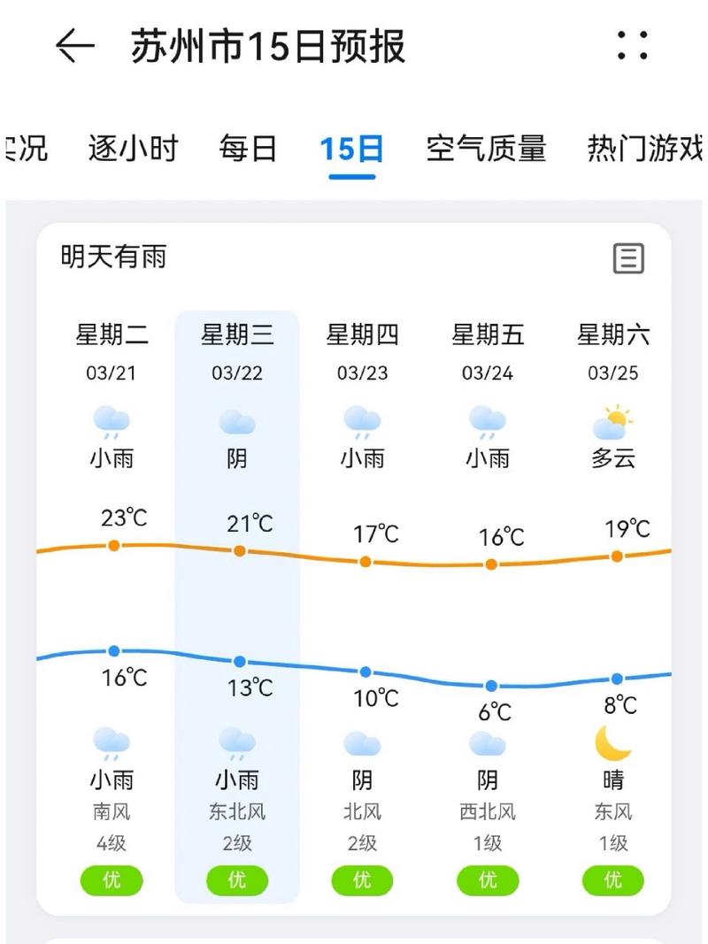 关于“苏州未来一周天气预报”你不知道的事-第7张图片 关于“苏州未来一周天气预报”你不知道的事-第7张图片