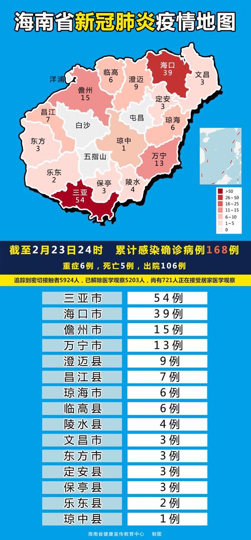 海南疫情/海南疫情是哪一年发生的