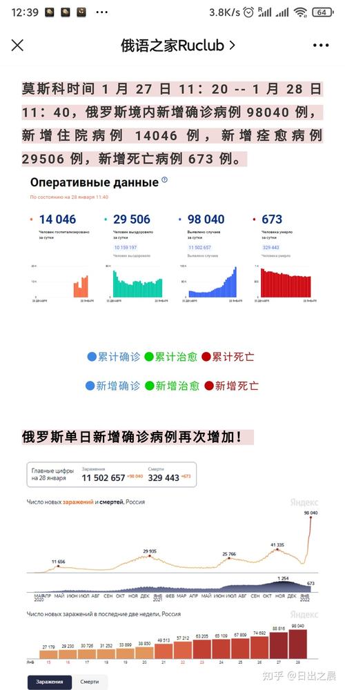 俄罗斯疫情/人民币与卢布的汇率今日是多少俄罗斯疫情-第3张图片 俄罗斯疫情/人民币与卢布的汇率今日是多少俄罗斯疫情-第3张图片