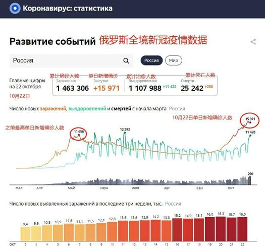 俄罗斯疫情/人民币与卢布的汇率今日是多少俄罗斯疫情-第10张图片 俄罗斯疫情/人民币与卢布的汇率今日是多少俄罗斯疫情-第10张图片