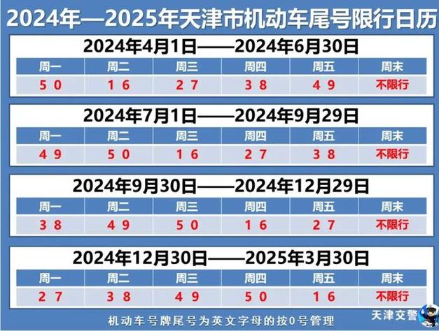 天津市汽车限号/天津市汽车限号今天限几-第2张图片 天津市汽车限号/天津市汽车限号今天限几-第2张图片