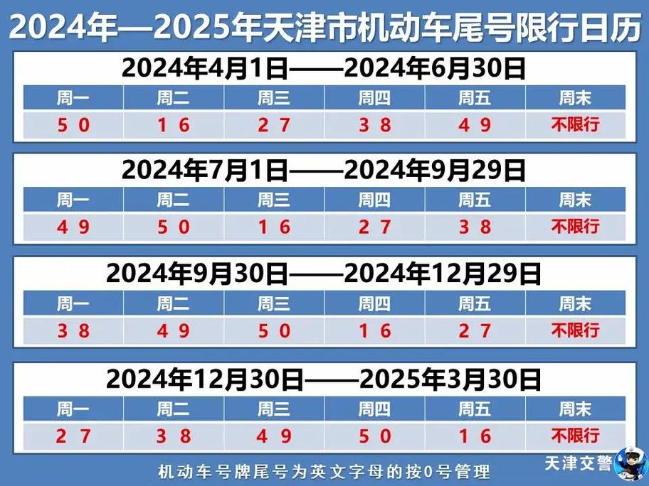 天津市汽车限号/天津市汽车限号今天限几-第4张图片 天津市汽车限号/天津市汽车限号今天限几-第4张图片