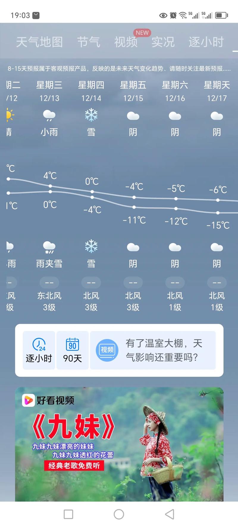 关于“周口天气预报10天”你不知道的事