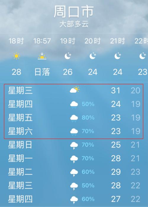 关于“周口天气预报10天”你不知道的事-第2张图片 关于“周口天气预报10天”你不知道的事-第2张图片