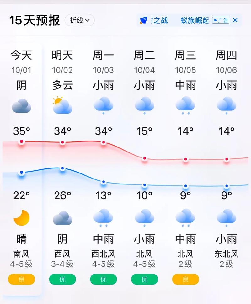 关于“周口天气预报10天”你不知道的事-第3张图片 关于“周口天气预报10天”你不知道的事-第3张图片
