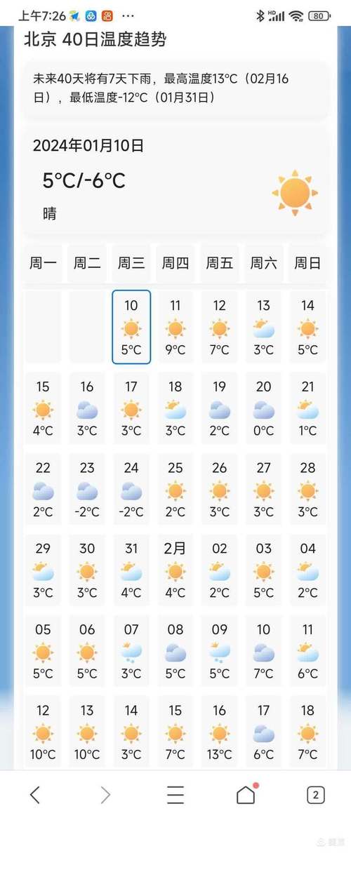北京天气预报,北京天气预报40天-第4张图片 北京天气预报,北京天气预报40天-第4张图片