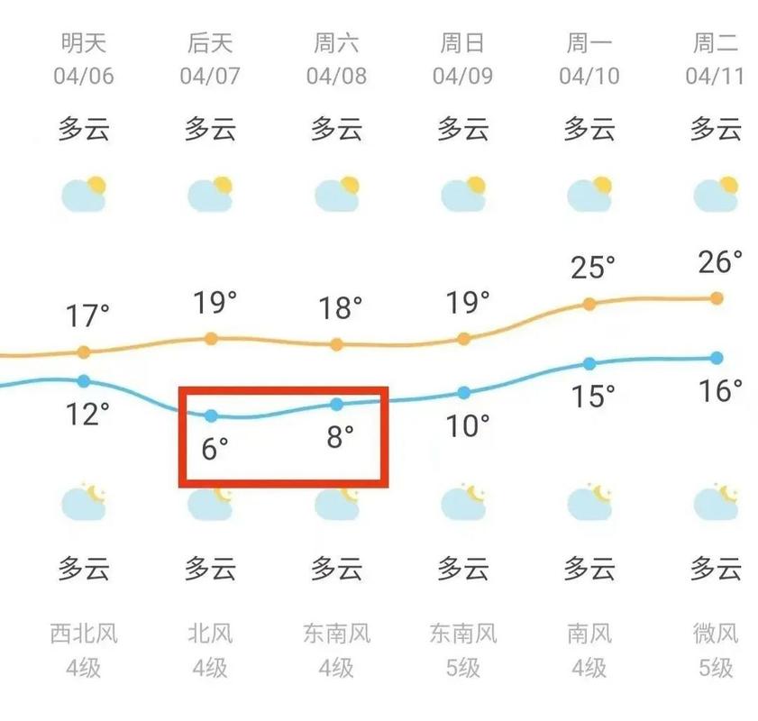 【昆山天气网/昆山天气预报实时】-第3张图片 【昆山天气网/昆山天气预报实时】-第3张图片