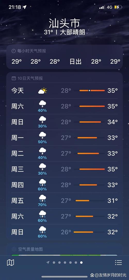 关于“汕头天气预报查询”你不知道的事
