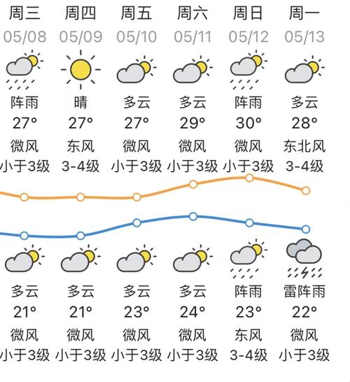 关于“汕头天气预报查询”你不知道的事-第3张图片 关于“汕头天气预报查询”你不知道的事-第3张图片
