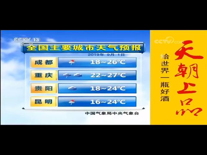 关于“汕头天气预报查询”你不知道的事-第6张图片 关于“汕头天气预报查询”你不知道的事-第6张图片