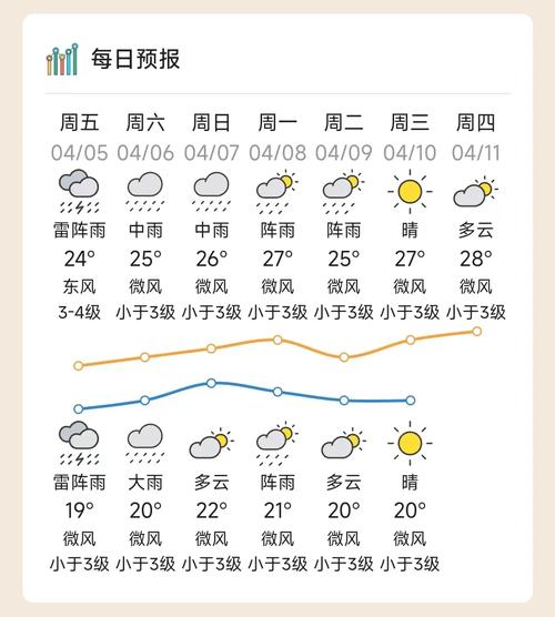 关于“汕头天气预报查询”你不知道的事-第8张图片 关于“汕头天气预报查询”你不知道的事-第8张图片