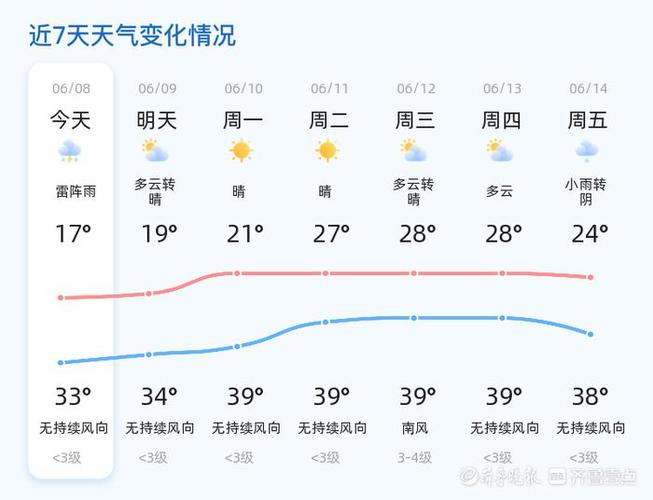 关于“淄博天气”你不知道的事-第3张图片 关于“淄博天气”你不知道的事-第3张图片