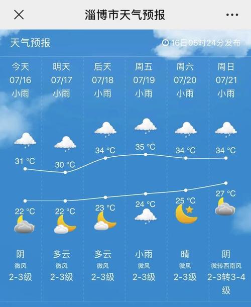 关于“淄博天气”你不知道的事-第4张图片 关于“淄博天气”你不知道的事-第4张图片