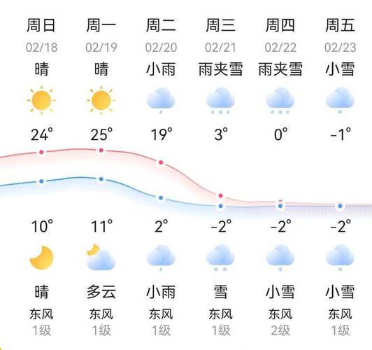 【邵阳天气预报/邵阳天气预报下载】-第5张图片 【邵阳天气预报/邵阳天气预报下载】-第5张图片