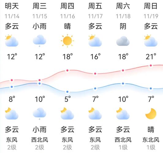 【邵阳天气预报/邵阳天气预报下载】-第4张图片 【邵阳天气预报/邵阳天气预报下载】-第4张图片