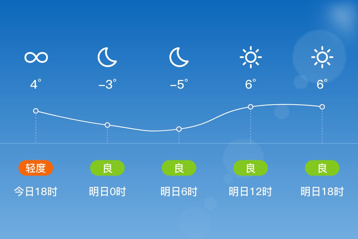 山东德州天气/山东济南天气预报