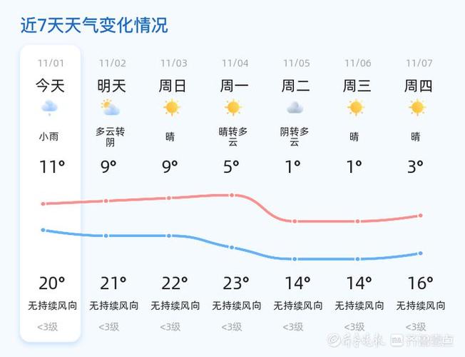 山东德州天气/山东济南天气预报-第2张图片 山东德州天气/山东济南天气预报-第2张图片