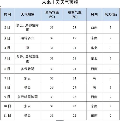 山东德州天气/山东济南天气预报-第5张图片 山东德州天气/山东济南天气预报-第5张图片